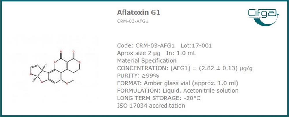 Aflatoxin G1 Certified Reference Materials